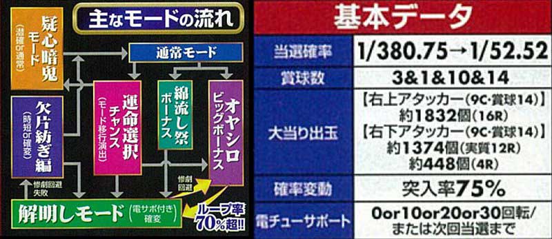 頂、戯、叫、祈、廻、憩、瞬、囁、彩、そして蕾！ 連綿と続く「ひぐらしのなく頃に」シリーズの起源に迫る！【名機 the ORIGIN/vol.81】 |  パチマガスロマガFREE